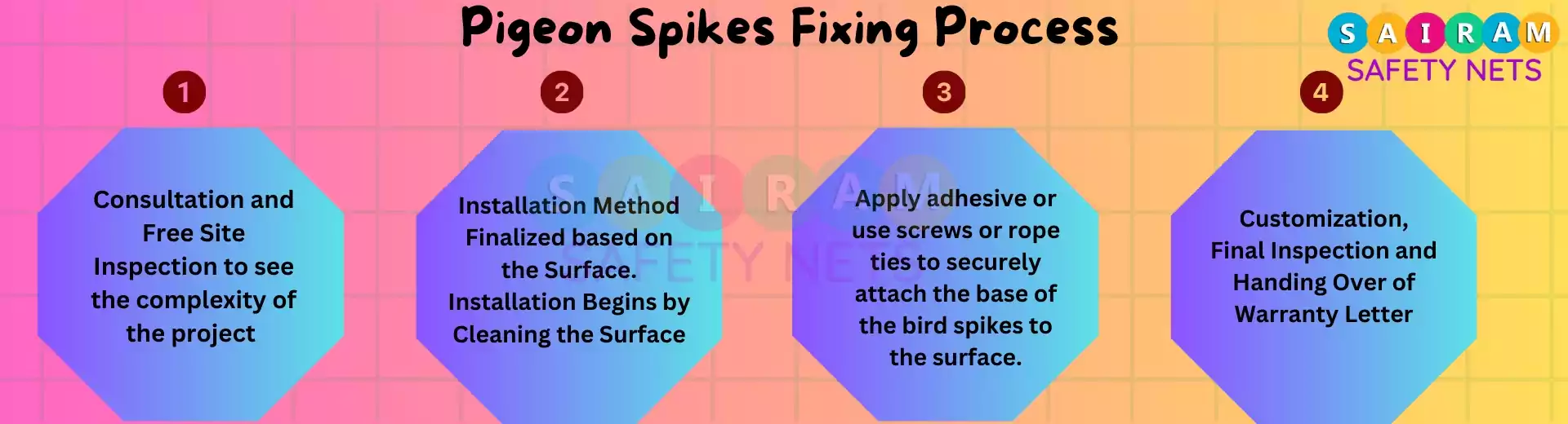 Pigeon Spikes Installation Services