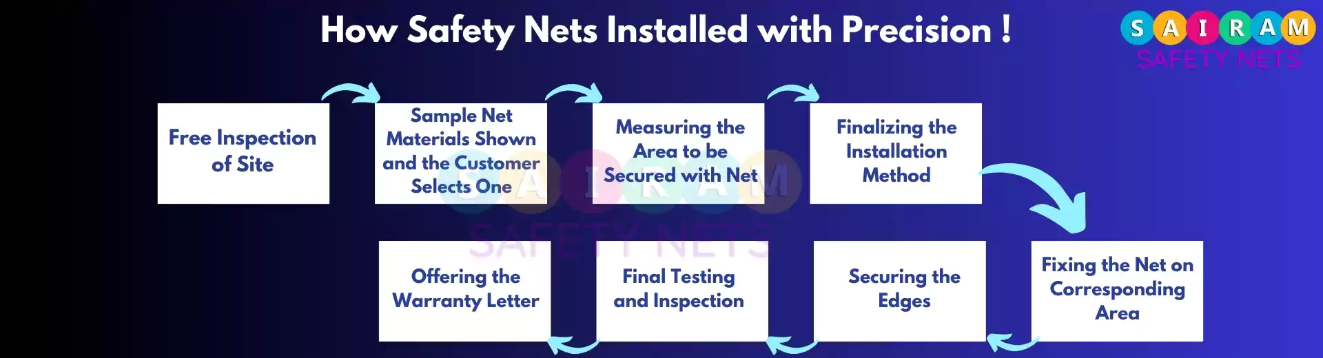 Safety Nets Installation Process